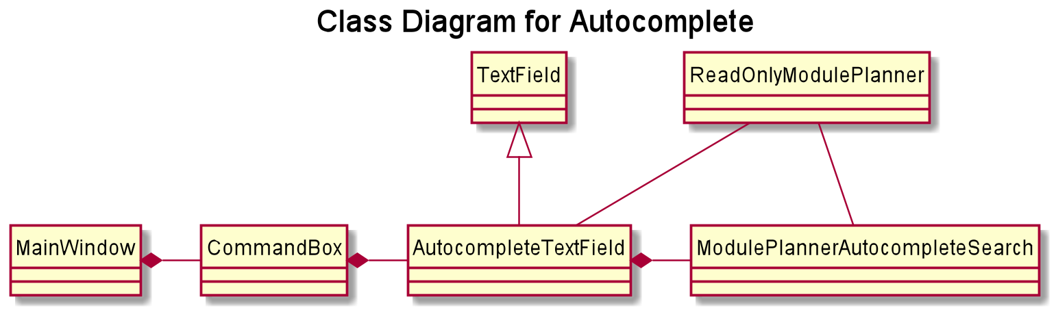 AutocompleteClassDiagram