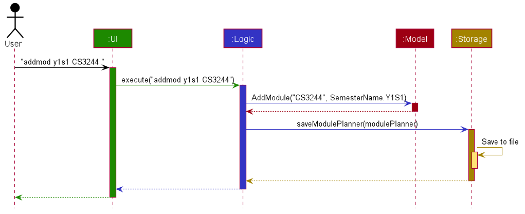 ArchitectureSequenceDiagram