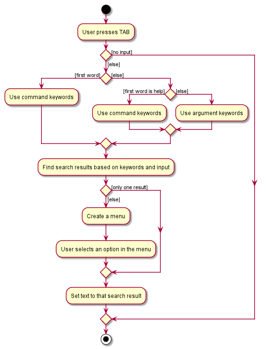 AutocompleteActivityDiagram