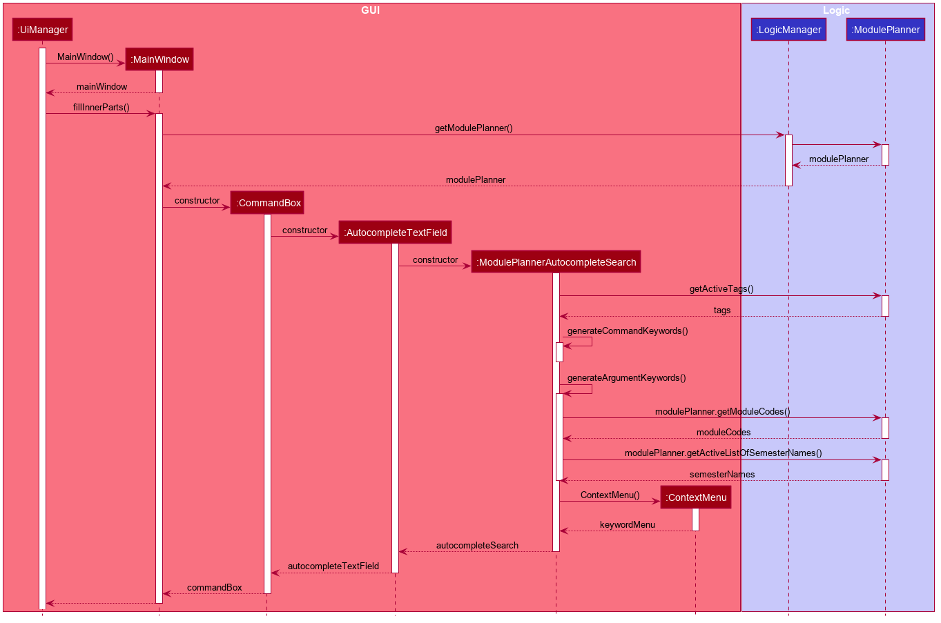 AutocompleteSequenceDiagram