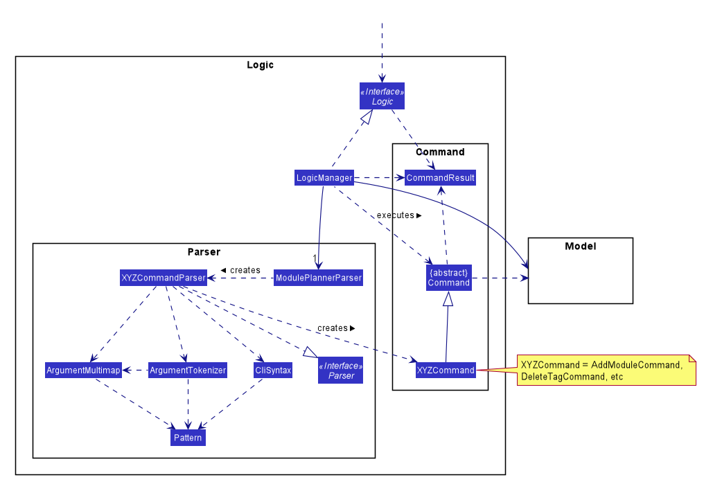 LogicClassDiagram