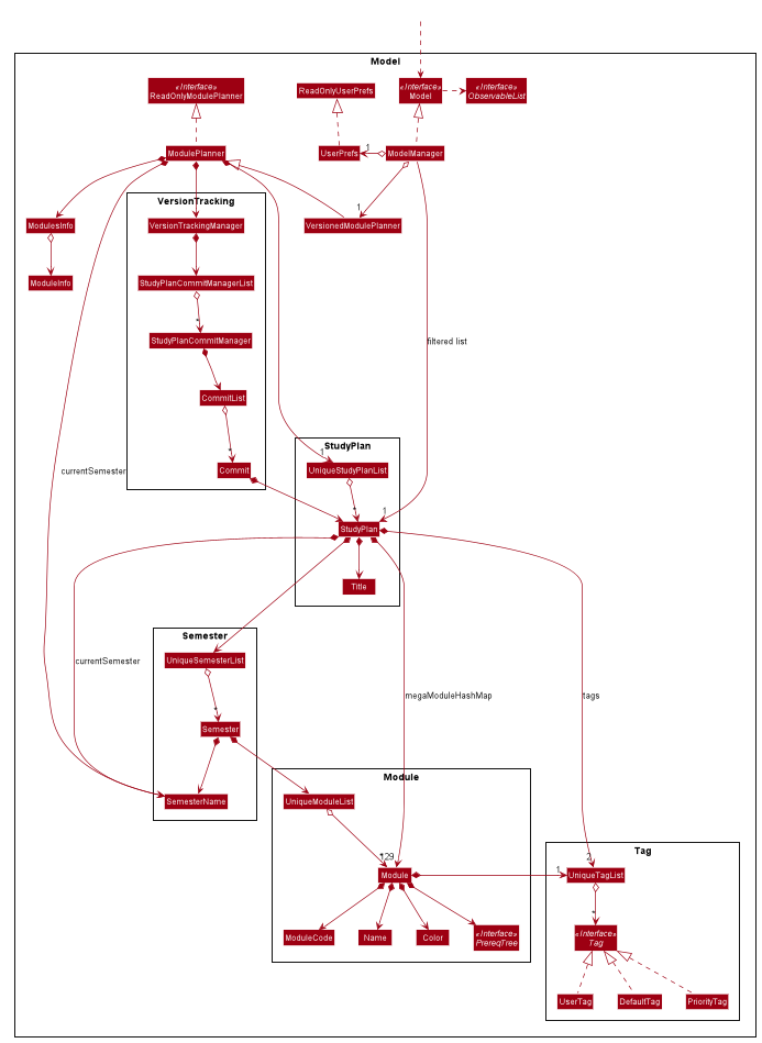 ModelClassDiagram