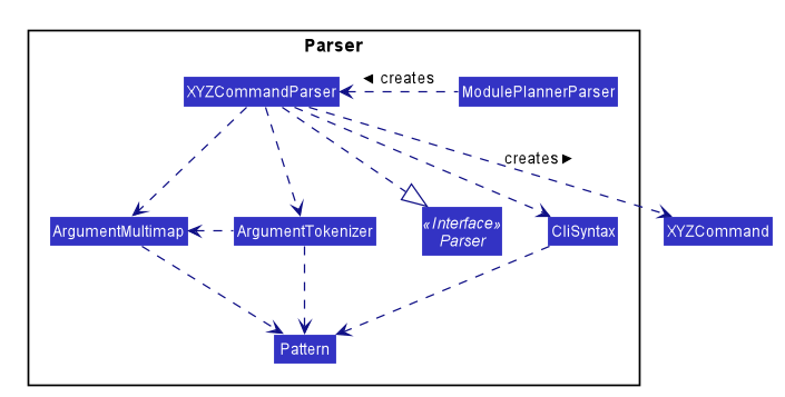 ParserDiagram