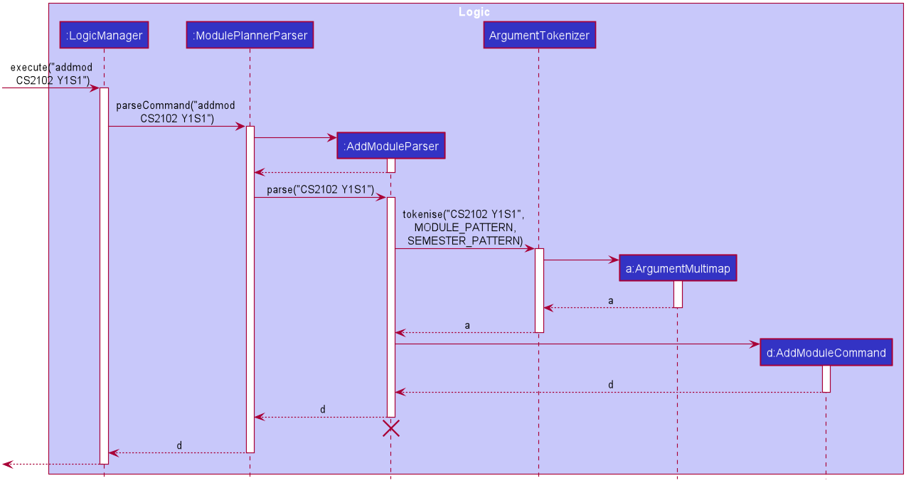 ParserSequenceDiagram