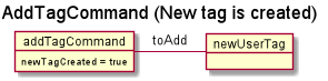 TagModuleCommandDiagram1