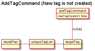 TagModuleCommandDiagram2