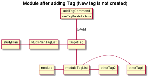 TagModuleCommandDiagram4