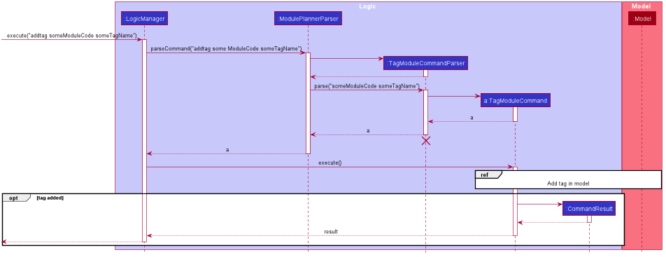 TagModuleCommandSequenceDiagram1