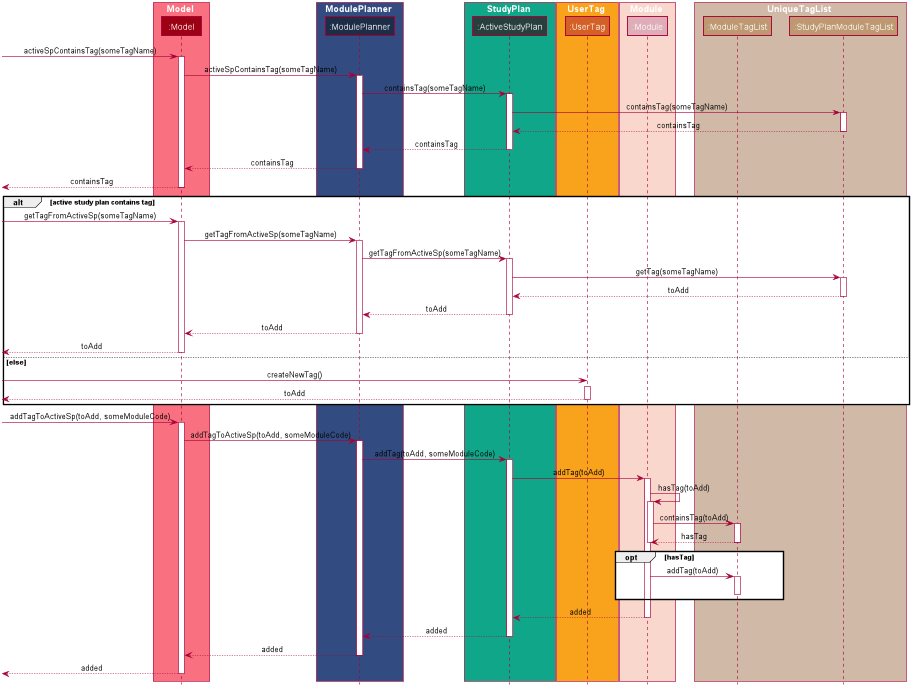 TagModuleCommandSequenceDiagram2