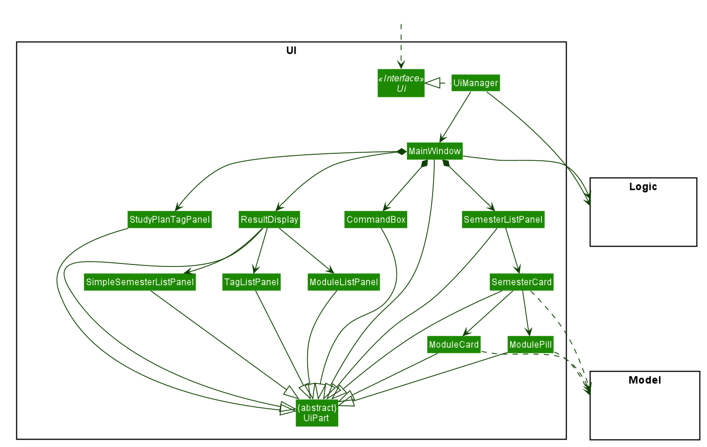 UiClassDiagram