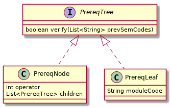 VerificationPrereqTreeClassDiagram