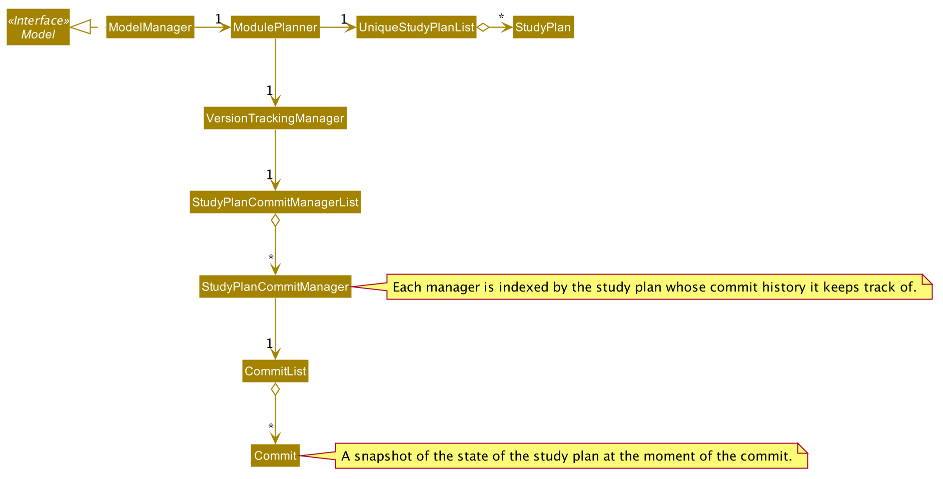 VersionTrackingClassDiagram